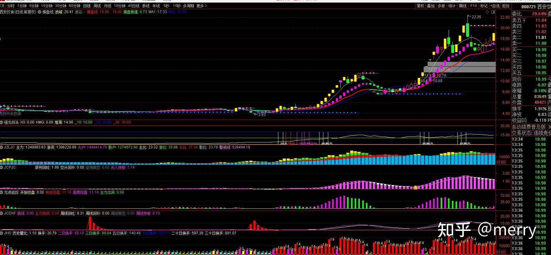 中和应泰强龙战法指标公式股票指标趋势拐点多空趋势线操盘线主图指标