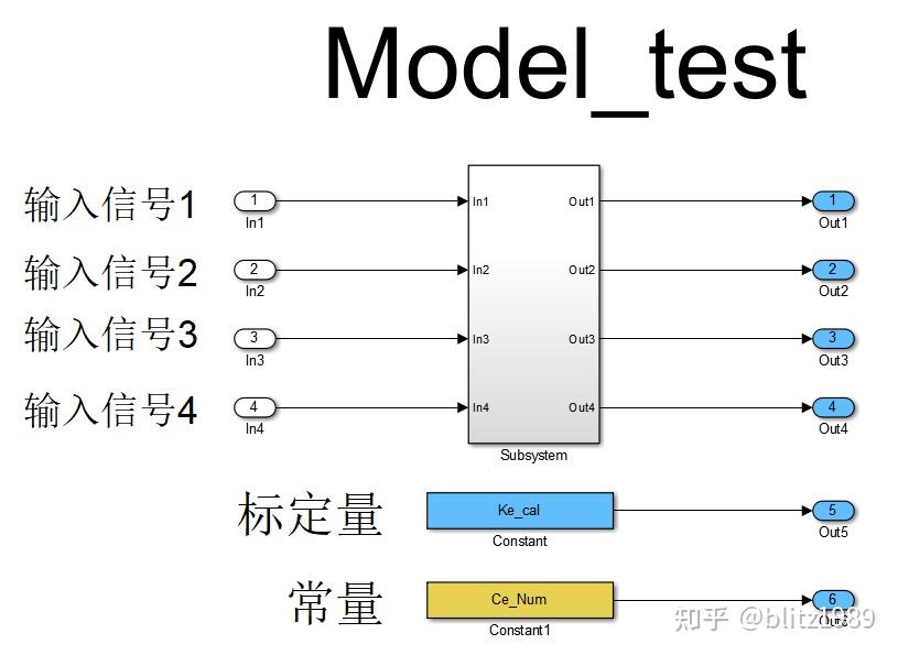 Matlab脚本与Simulink交互07-批量增删模型注释 - 知乎