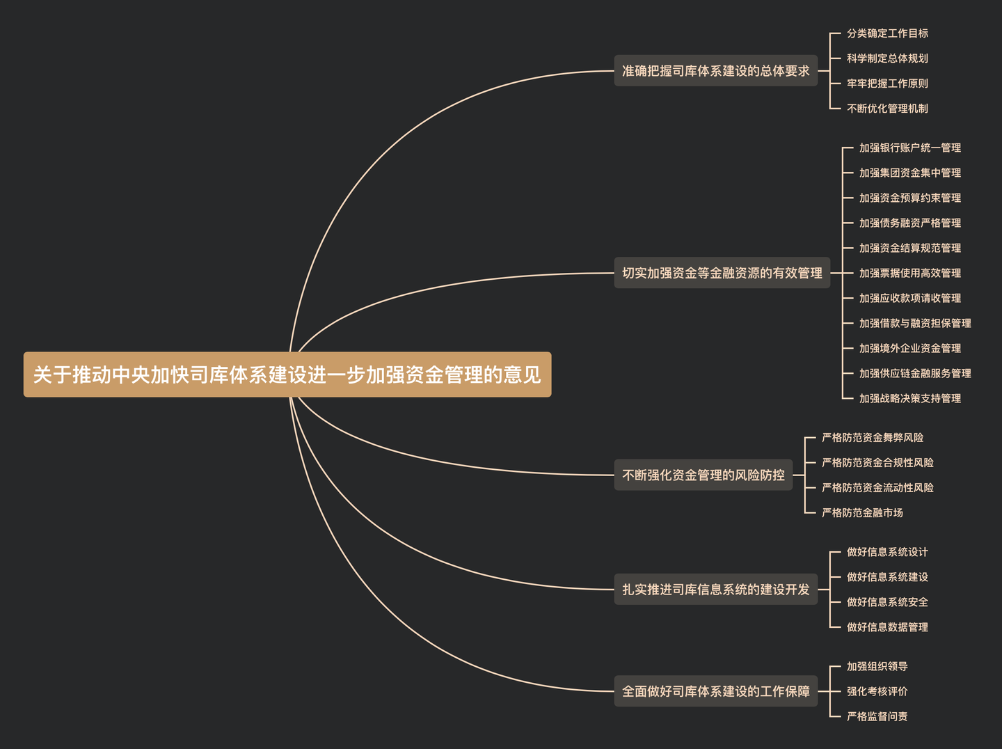 浅析国资委1号文| 加快企业司库建设，加强资金管理迫在眉睫- 知乎