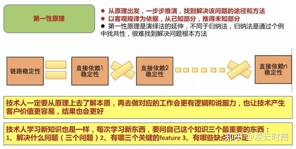 技术人如何加速成长 提升你的思维和学习方式 知乎