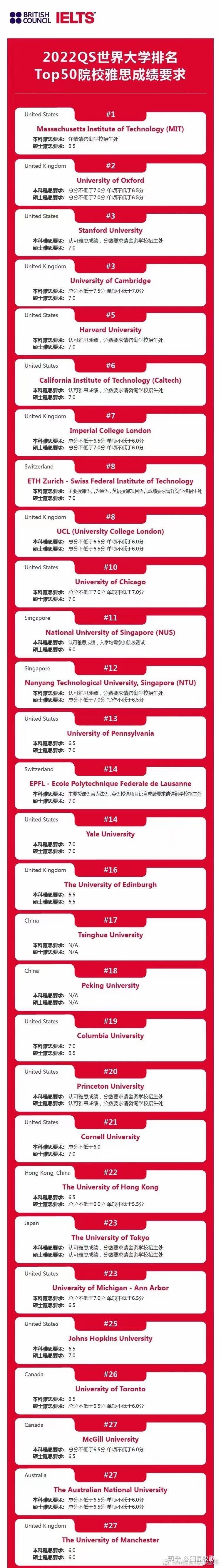 新西兰雅思留学学费多少(新西兰硕士留学一年多少钱)