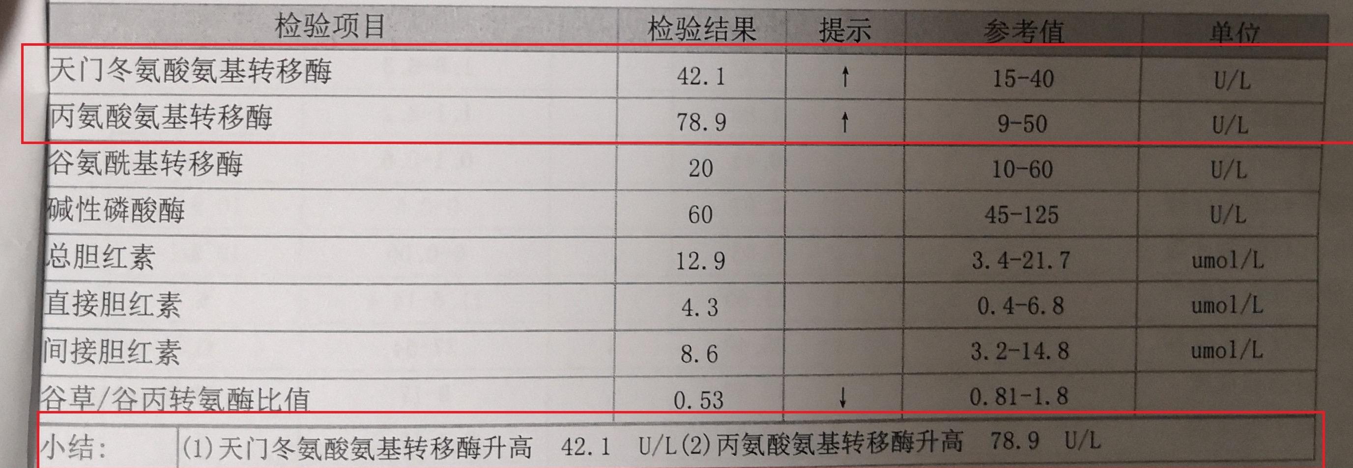 天门冬氨酸氨基转移酶和丙氨酸氨基转移酶升高有什么问题吗