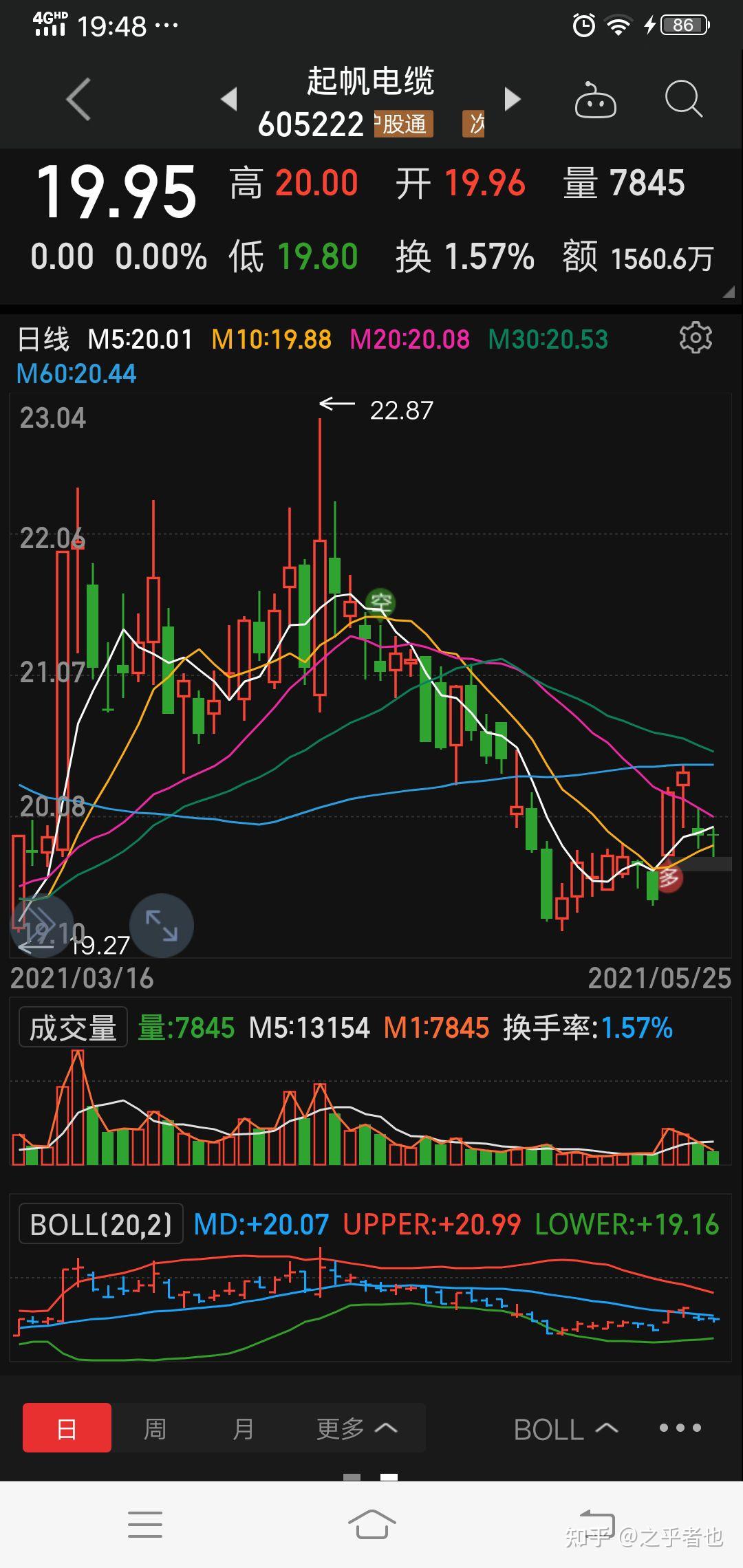 起帆转债中签出来了喜中一签