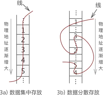 动图
