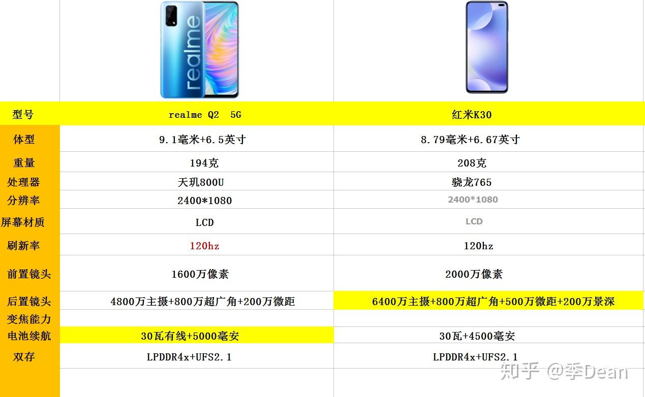 realme真我q2与红米k30怎么选入手哪款好一点