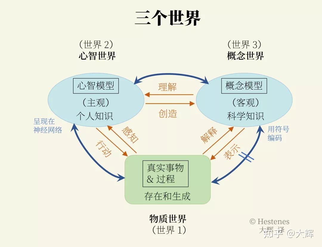 個人成長主要矛盾的底層邏輯