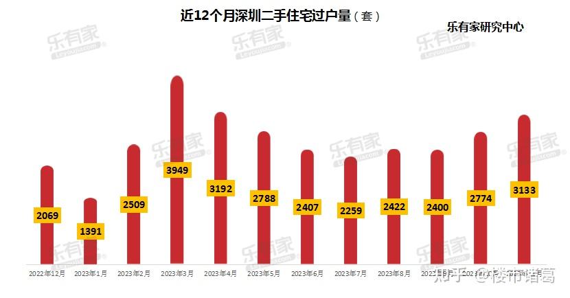 开始上涨!深圳楼市,群魔乱舞了 - 知乎