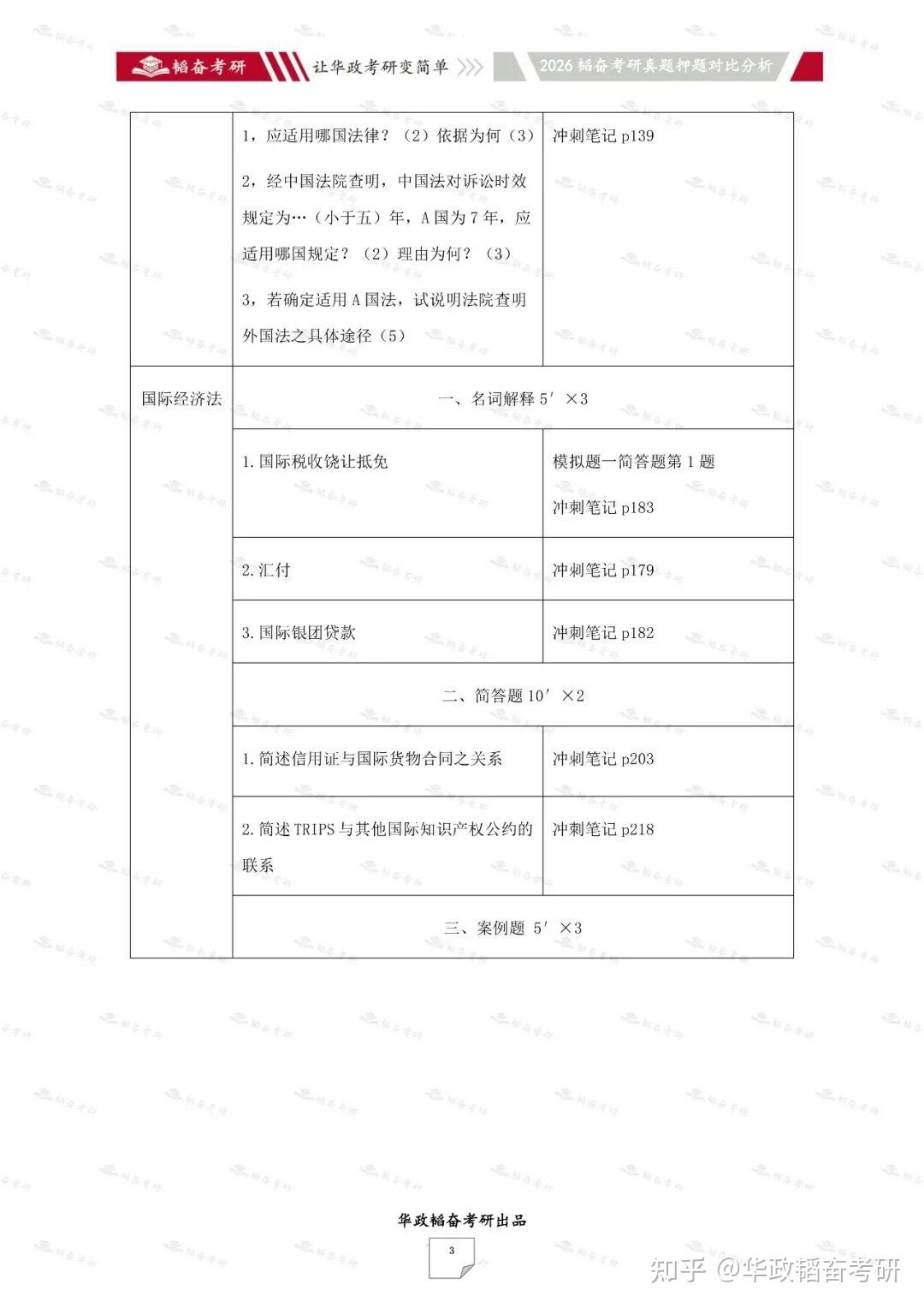 【26真题揭秘】华政26国际法真题考情分析、答案详解和备考建议 - 知乎