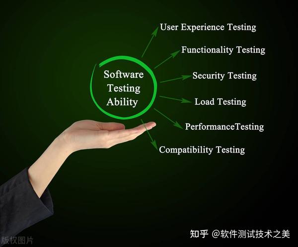 做到这4点,你也能通过自学软件测试入门 - 知乎