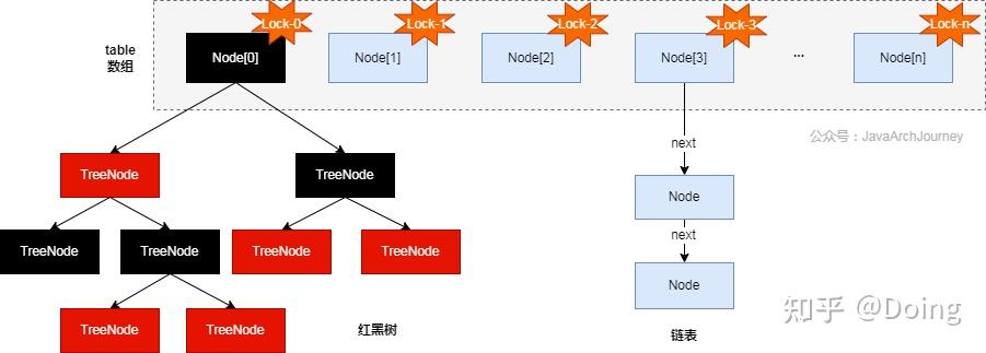 Java ConcurrentHashMap 源码分析 - 知乎