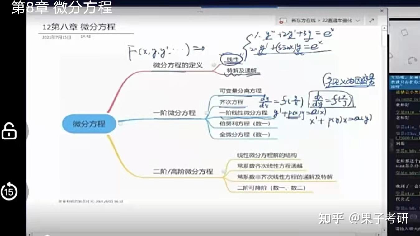 考研数学周洋鑫讲的怎么样? - 知乎