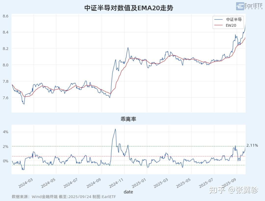 半导体设备过热了吗？ - 知乎