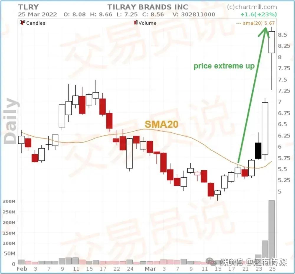 RSI（2）+均值回归交易策略：胜率超高的波段交易公式（附回测数据） - 知乎