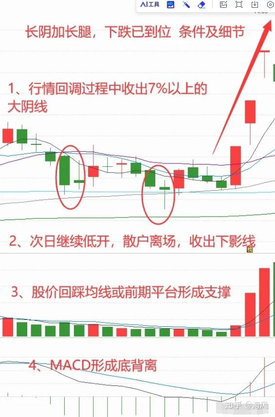 股票怎么投资才能赚钱(100元炒股一天能赚多少)