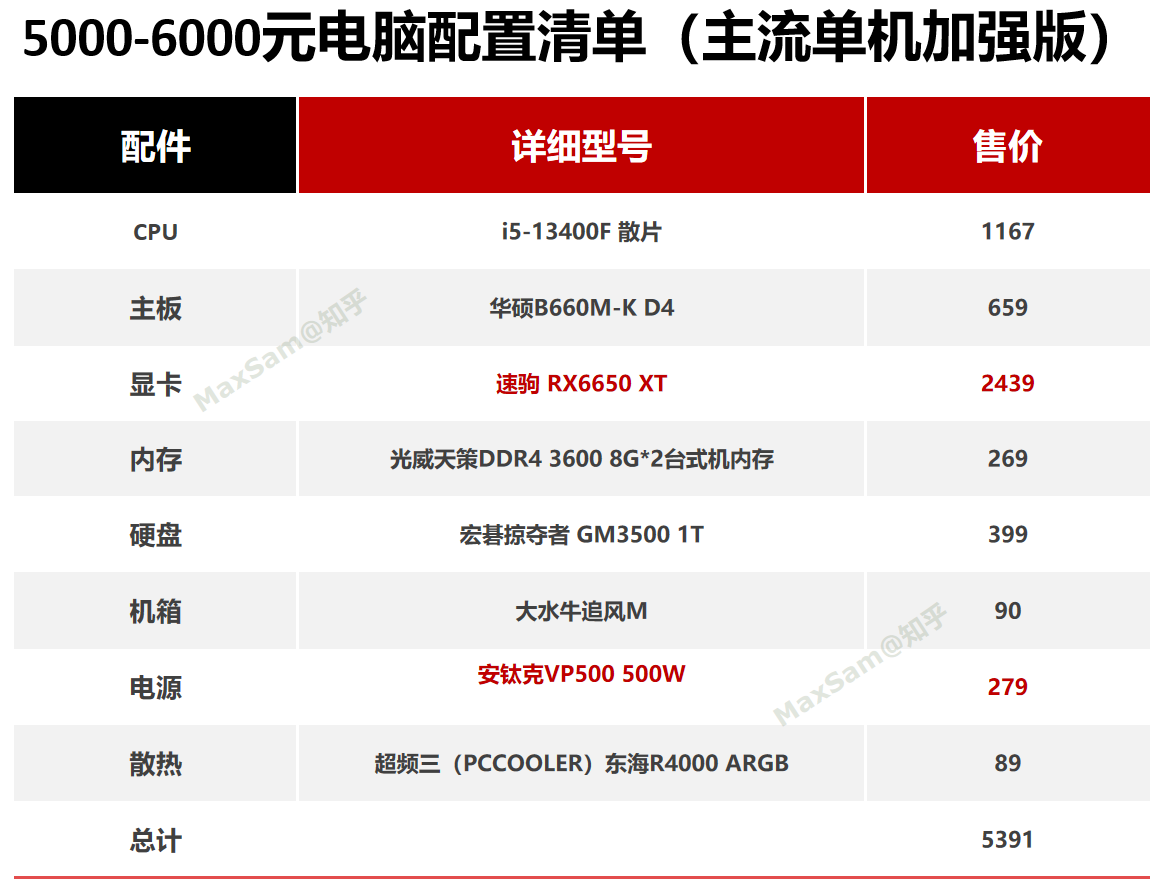 台式电脑配置怎么选?intel装机指南(2023年) 