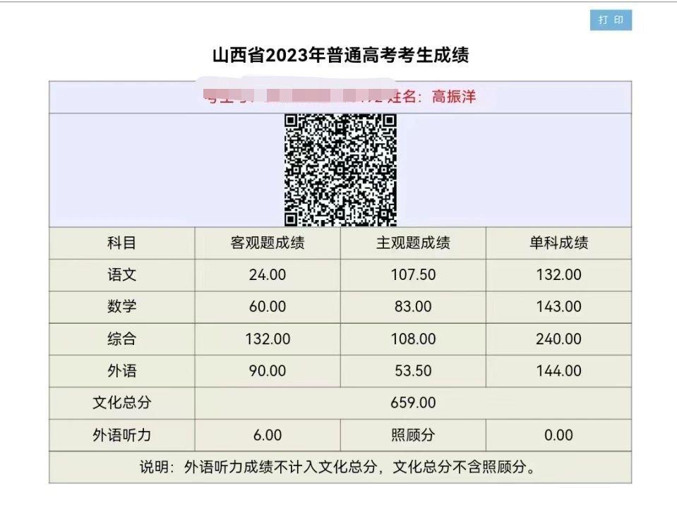 吕梁孝义中学王立烨710分,为2023年山西高考理科状元,被清华大学录取.