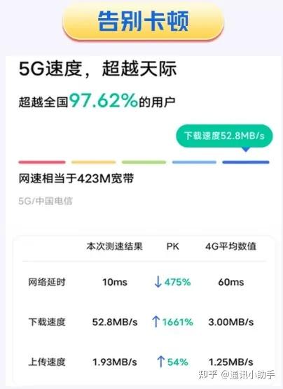 流量卡19元100g全国通用（2023年中国移动超高性价比套餐推荐）-图14