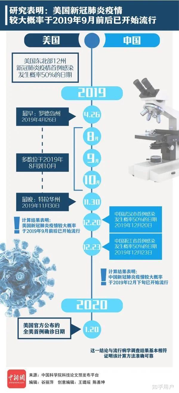  中国疫情哪一年开始的啊现在还有吗(中国的疫情从什么时候开始的)