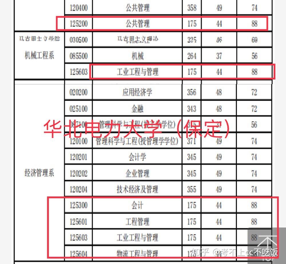 華北電力大學保定華南農業大學北京郵電大學南京師範大學武漢輕工大學