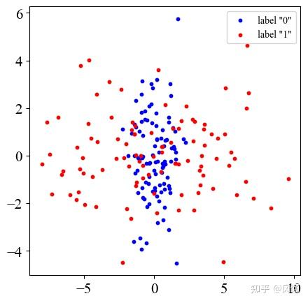 理解 NTK-MMD: Neural Tangent Kernel Maximum Mean Discrepancy - 知乎