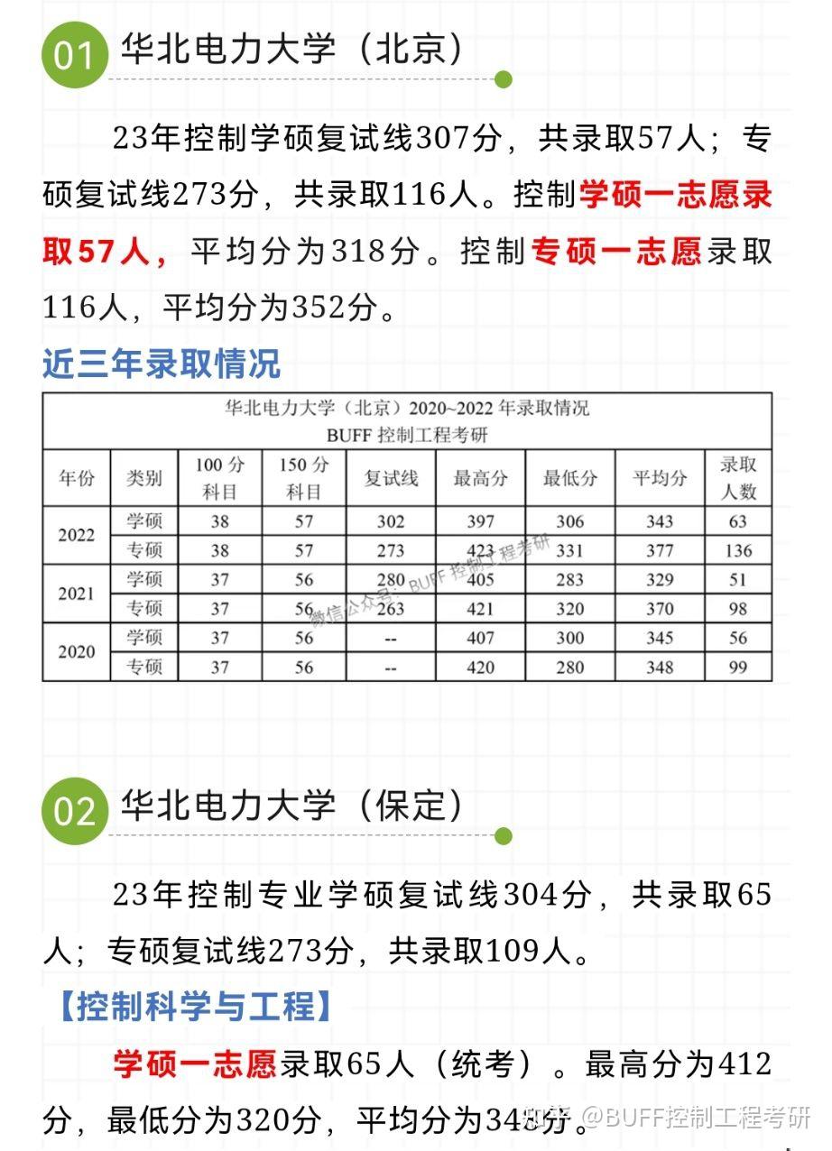 24考研控制工程,南理,华电和苏大这三所院校应该怎么选呢,本科华电?