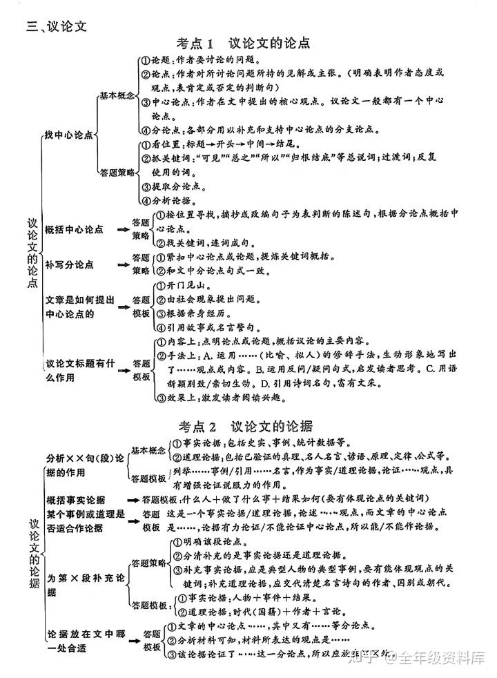 初中语文反反复复就考这几页 - 知乎