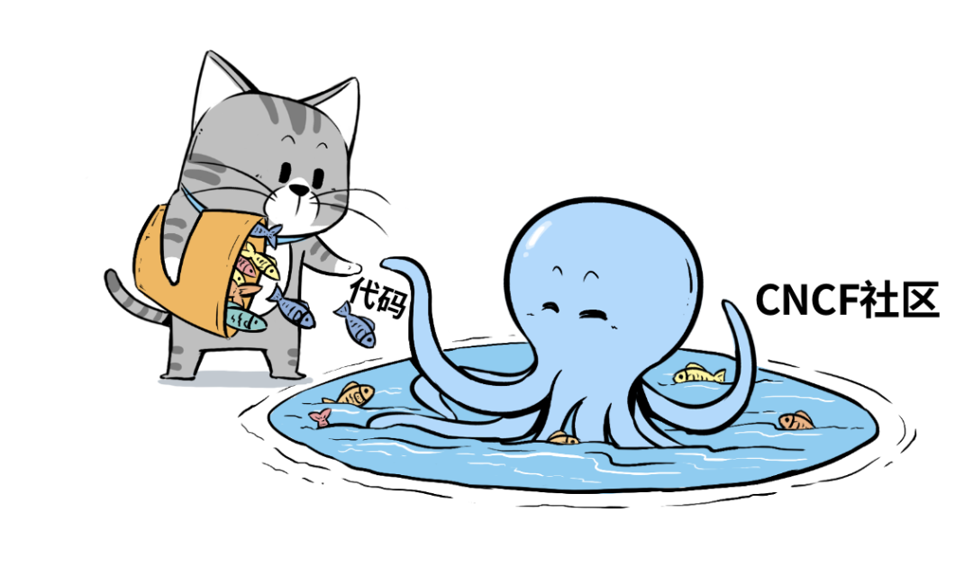 Kubernetes(K8s) 解决了哪些问题 Kubernetes(K8s) 解决了哪些问题