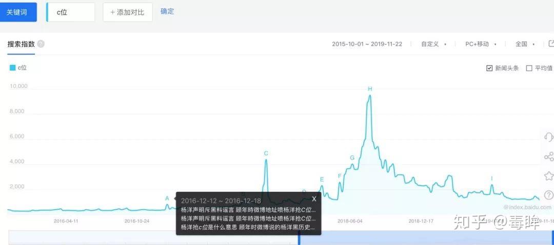 C位简史：从“抢”C位到“躲”C位 - 知乎