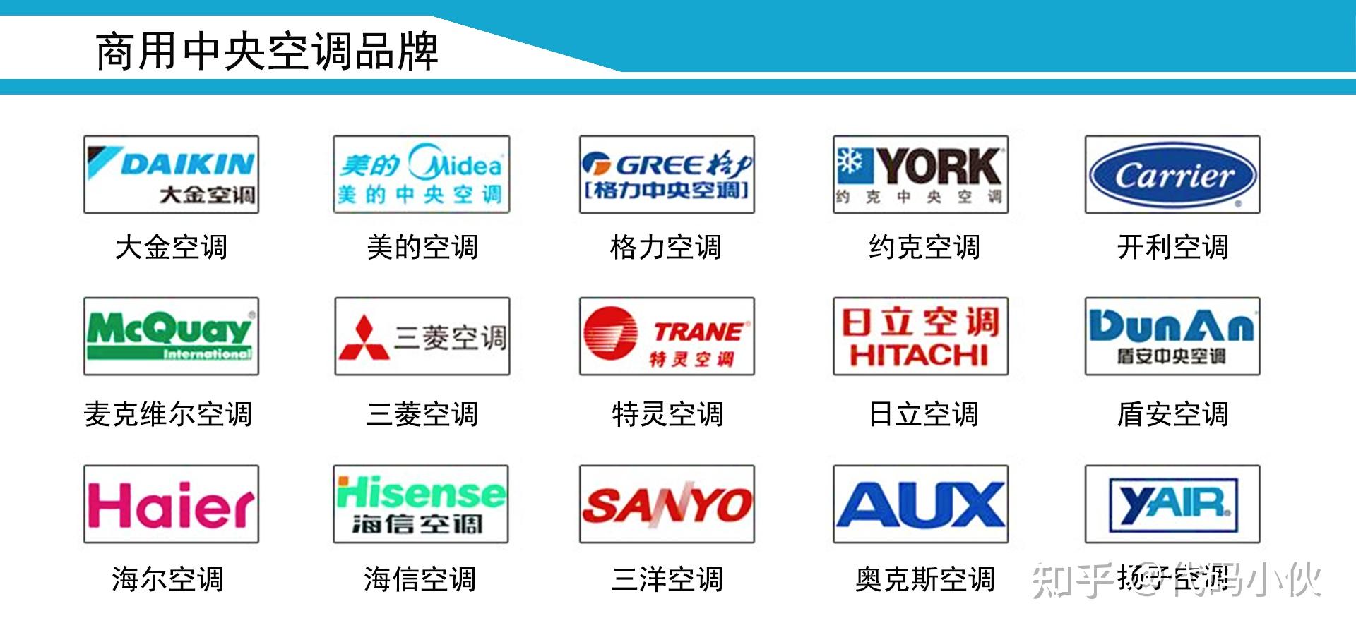 格力空調和美的空調哪個更好