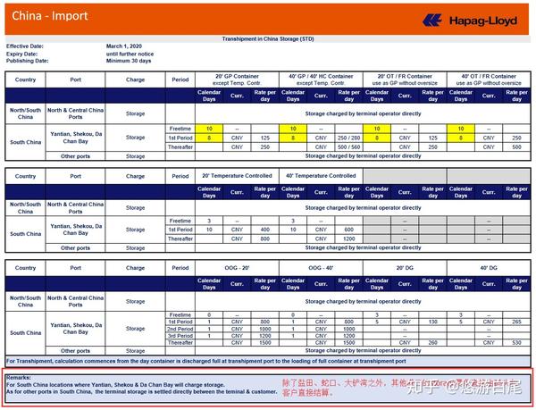 1-free-storage-demurrage-detention