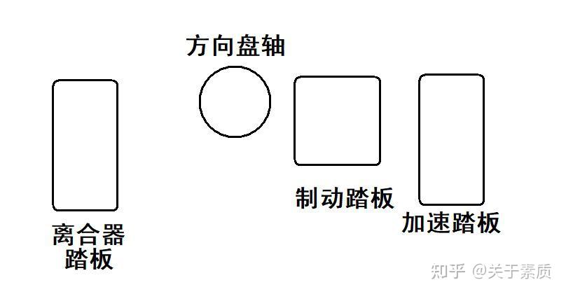 脚掌踩刹车角度图图片