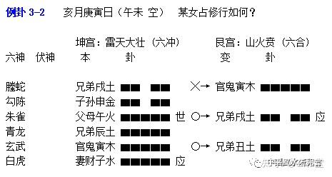 六爻入门：基础知识篇+解卦篇（完整资料） - 知乎