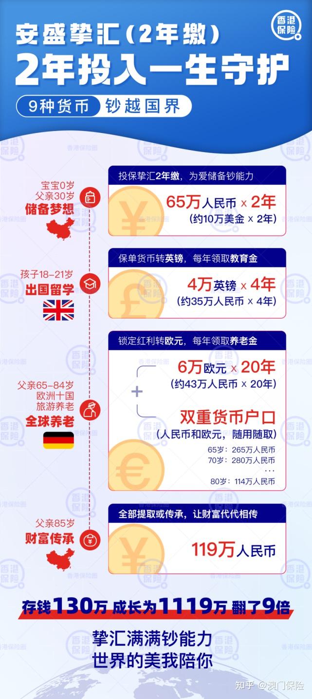 澳门保险-安盛挚汇储蓄计划-２年缴虎气来袭！ - 知乎