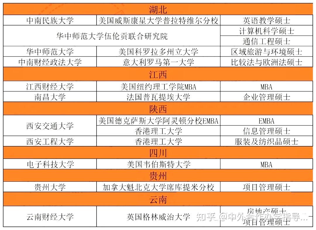 外语系二本大学排名_外语专业二本学校排名_外语类二本大学排名