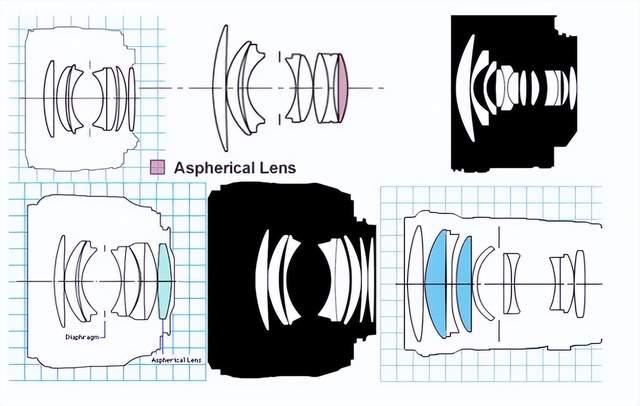 鏡頭的基本結構