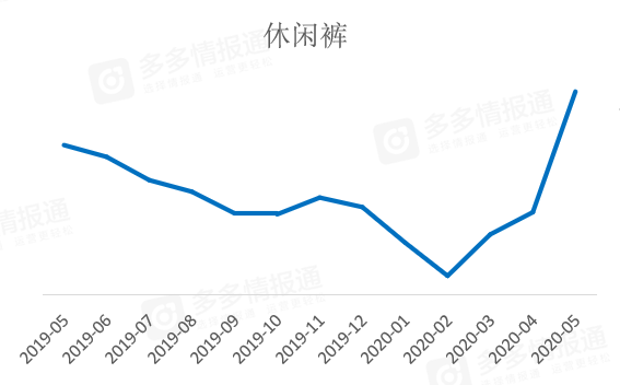 多多参谋:拼多多男装5月份消费分析洞察 - 第7张 - 多多参谋 多多参谋:拼多多男装5月份消费分析洞察 - 第7张