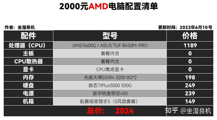 【2023年6月】30套电脑配置清单推荐,涵盖2千~3万