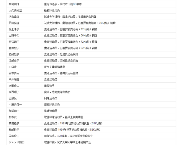 一百岁的人有三十岁的心脏是一种什么体验 筑波大学 知乎