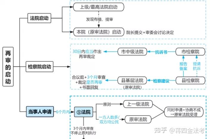 都说法考民诉难度不大但我做题正确率还是很低怎么办