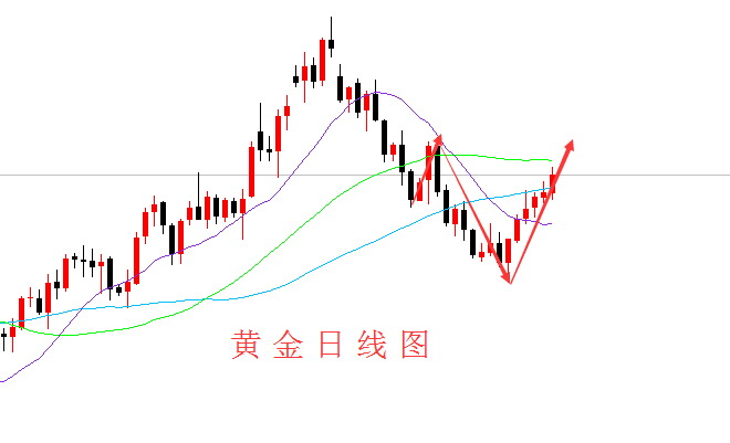 恐怖袭击与黄金价格波动的关联