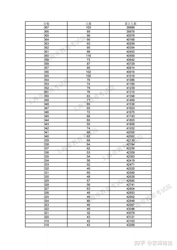 上海高考成绩_上海高考成绩什么时候出_上海高考成绩公布时间2023