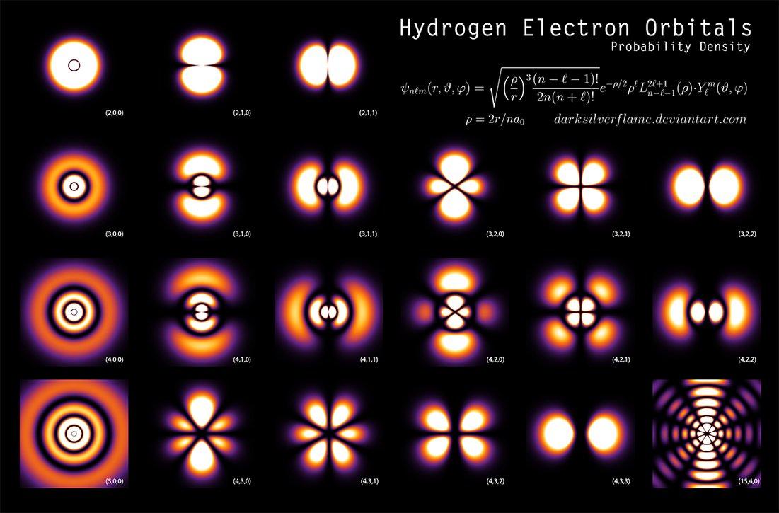 [ 第二章 原子的结构与性质]23 波函数和电子云图形
