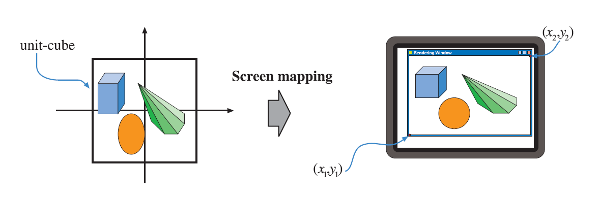 【《RTR3》 提炼总结】(二) 第二章 · 图形渲染管线