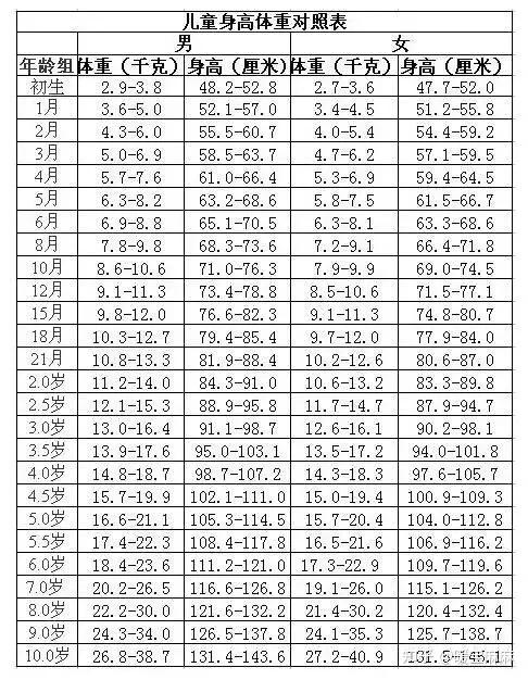 孩子已经4岁,个子还比同龄人矮,这个3个关键长高窗口期你抓住了吗?
