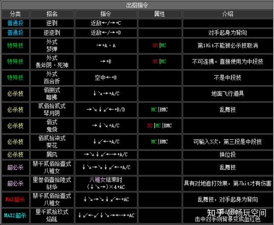 草稚京出招表图片