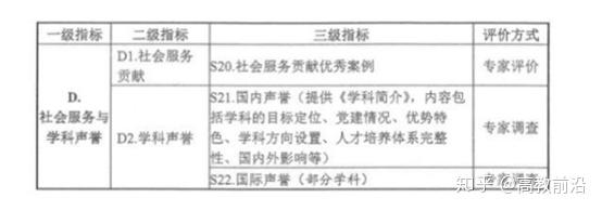 北京科技大學(xué)專業(yè)排名_北京科技類的大學(xué)_北京科技類大學(xué)排名