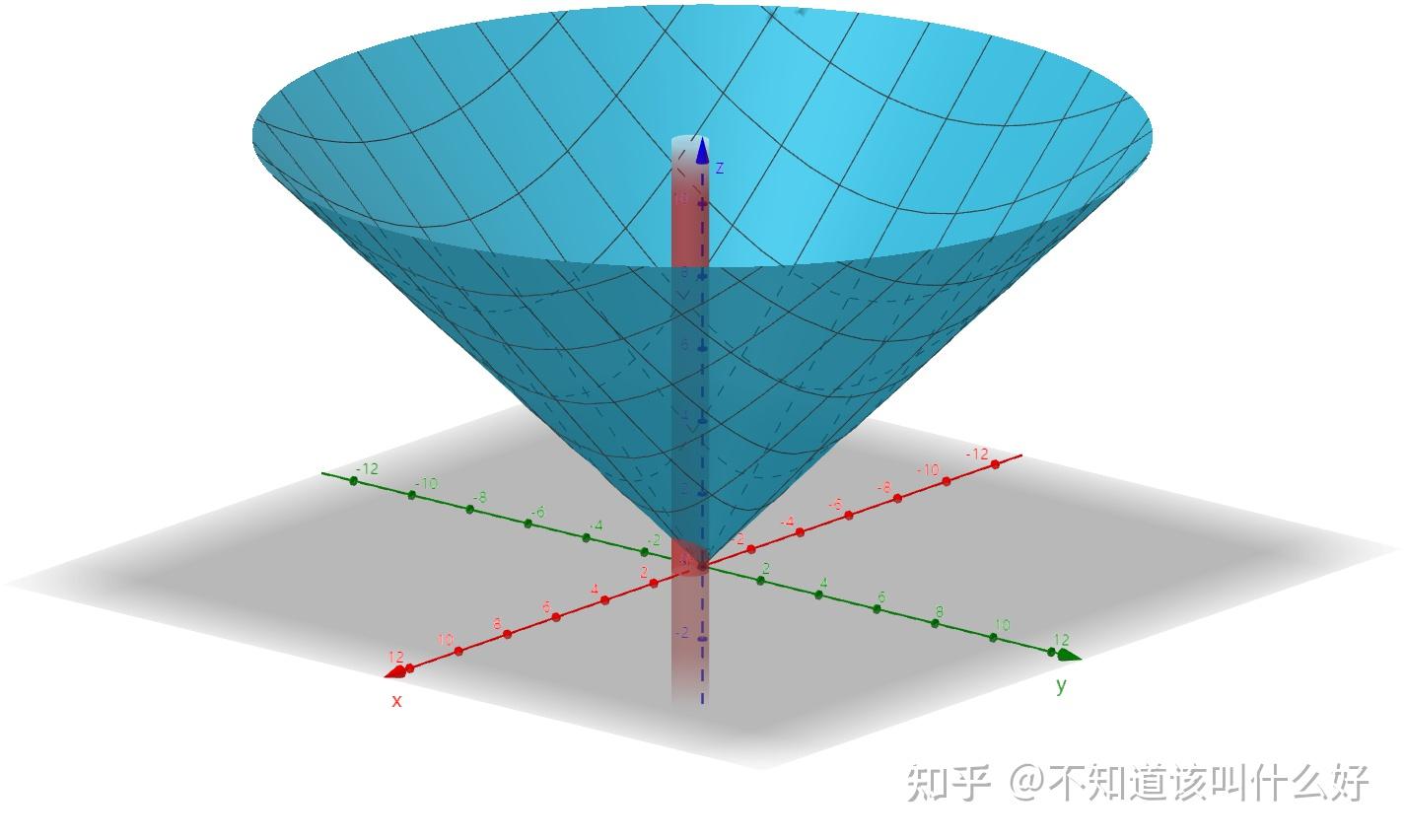 高数立体投影图片