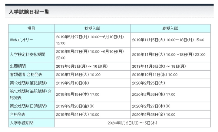 日本留学专业系列 十 美学专业进学分析 知乎