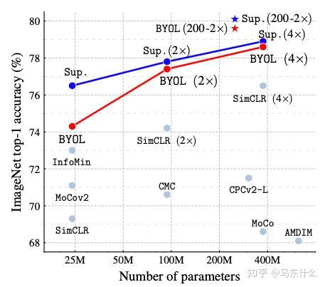 A Survey on Contrastive Self-supervised Learning - 知乎