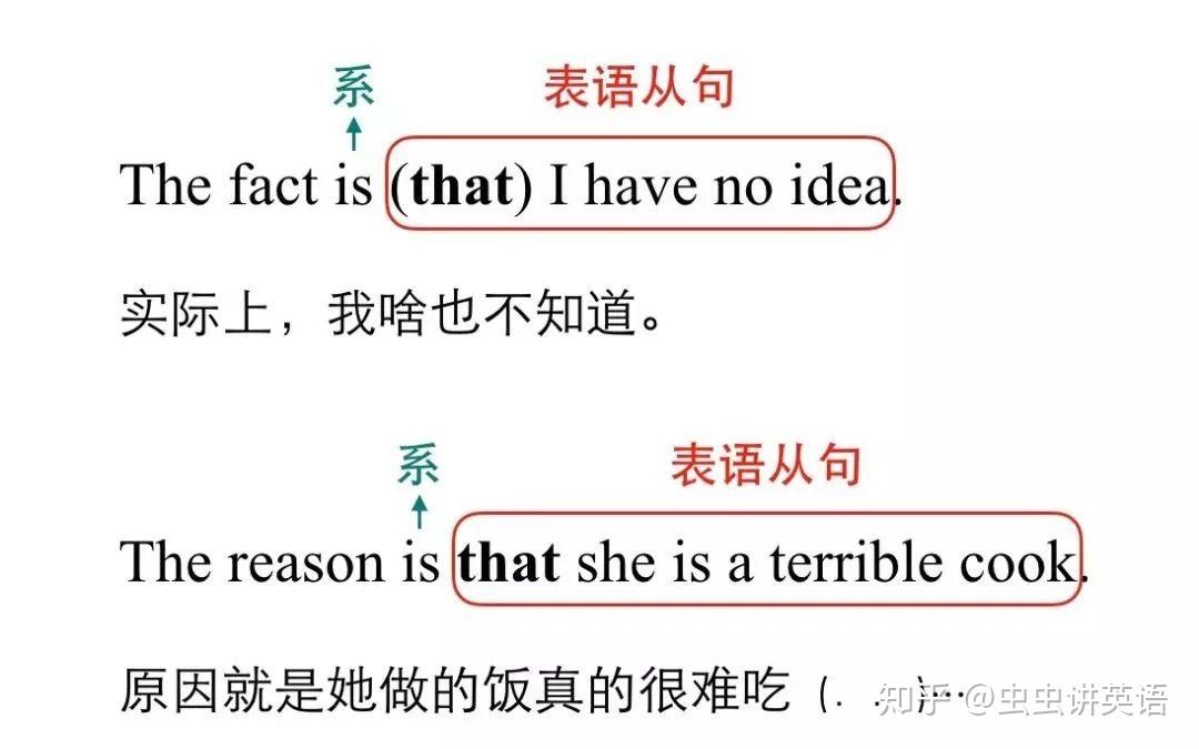 虫虫讲英语：永远跑在“系动词”后面的表语从句，其实只有3种类型，很好记！ - 知乎